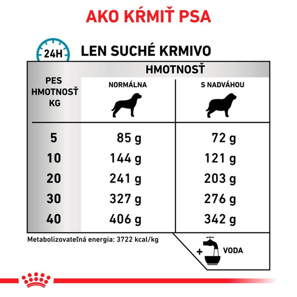ROYAL CANIN Hypoallergenic Moderate Calorie granule pre psov s nežiaducimi reakciami na potravu 14 kg