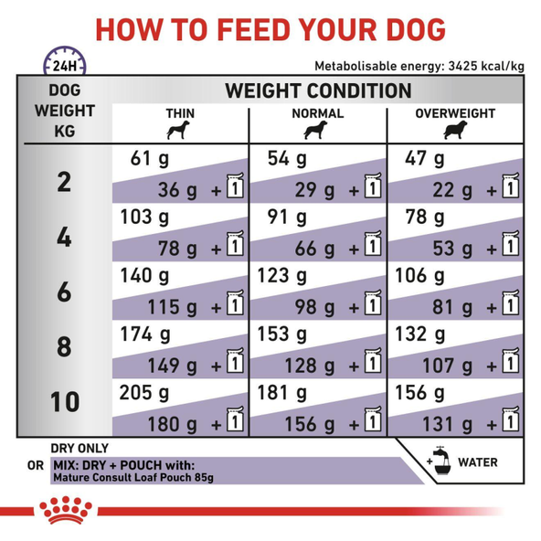 ROYAL CANIN MATURE CONSULT granule na podporu zdravia starnúcich psov malých plemien 3,5 kg