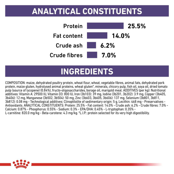 ROYAL CANIN MATURE CONSULT granule na podporu zdravia starnúcich psov malých plemien 1,5 kg