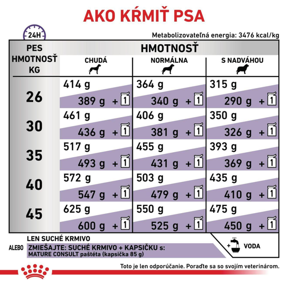 ROYAL CANIN MATURE CONSULT LARGE DOG granule pre starnúce veľké psy 14 kg
