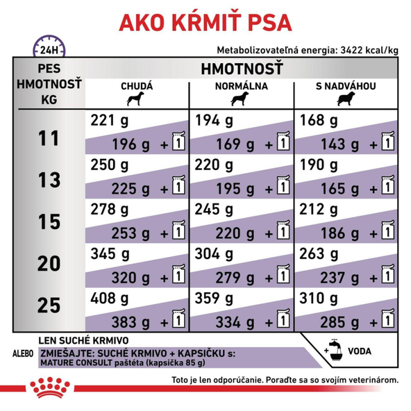 ROYAL CANIN MATURE CONSULT MEDIUM DRY granule pre starnúce stredne veľké psy 3,5 kg