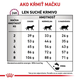ROYAL CANIN MOBILITY CAT granule pre mačky na podporu zdravia kĺbov 2 kg