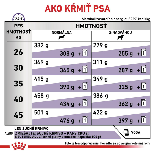 ROYAL CANIN NEUTERED ADULT LARGE DOG DRY granule pre dospelých kastrovaných psov veľkých plemien so sklonom k ​​nadváhe 12 kg