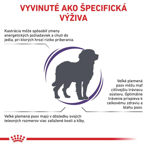 ROYAL CANIN NEUTERED ADULT LARGE DOG DRY granule pre dospelých kastrovaných psov veľkých plemien so sklonom k ​​nadváhe 12 kg