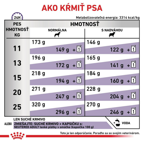 ROYAL CANIN NEUTERED ADULT MEDIUM DOG DRY granule pre dospelých kastrovaných psov stredných plemien so sklonom k ​​nadváhe 9 kg