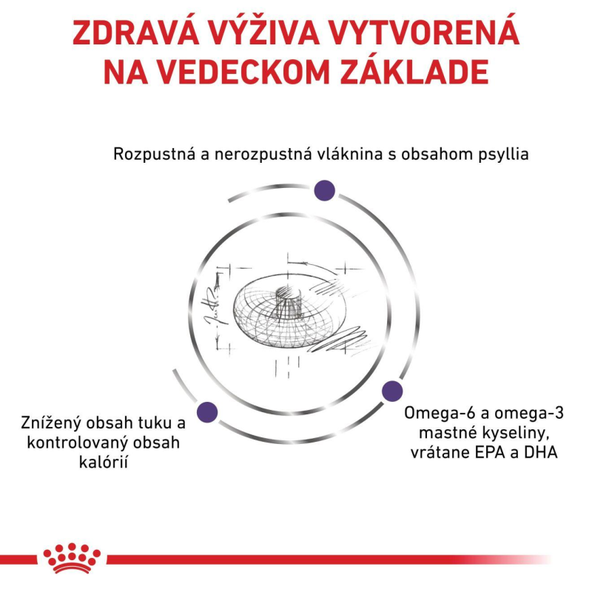 ROYAL CANIN NEUTERED ADULT MEDIUM DOG DRY granule pre dospelých kastrovaných psov stredných plemien so sklonom k ​​nadváhe 9 kg