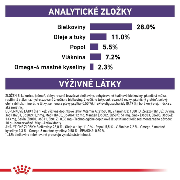 ROYAL CANIN NEUTERED ADULT MEDIUM DOG DRY granule pre dospelých kastrovaných psov stredných plemien so sklonom k ​​nadváhe 9 kg