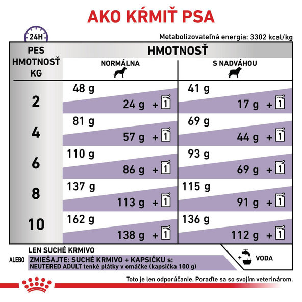 ROYAL CANIN NEUTERED ADULT SMALL DOG ​​DRY granule pre dospelých kastrovaných psov malých plemien 1,5 kg
