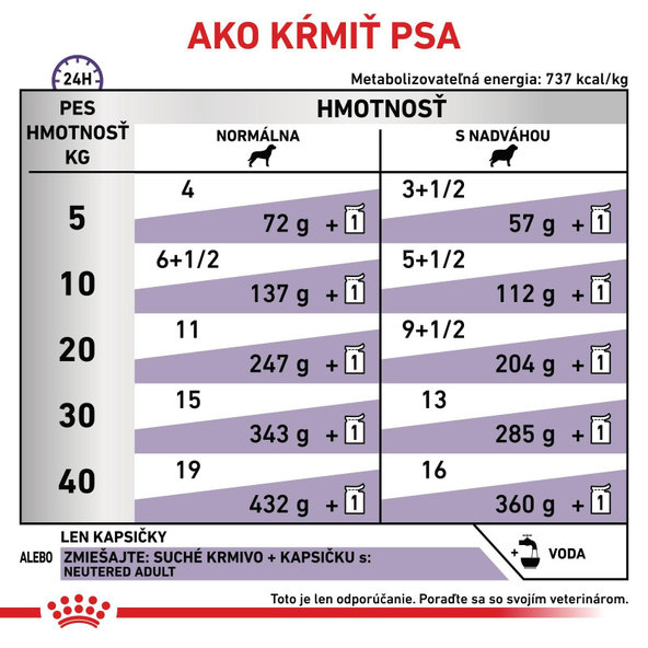 ROYAL CANIN NEUTERED DOG GRAVY kapsičky pre dospelých kastrovaných psov 12 x 100 g