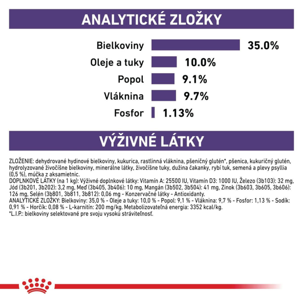 ROYAL CANIN NEUTERED SATIETY BALANCE CAT DRY granule pre dospelé sterilizované mačky so sklonom k ​​nadváhe 1,5 kg