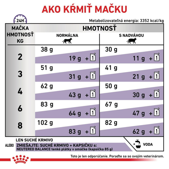 ROYAL CANIN NEUTERED SATIETY BALANCE CAT DRY granule pre dospelé sterilizované mačky so sklonom k ​​nadváhe 1,5 kg