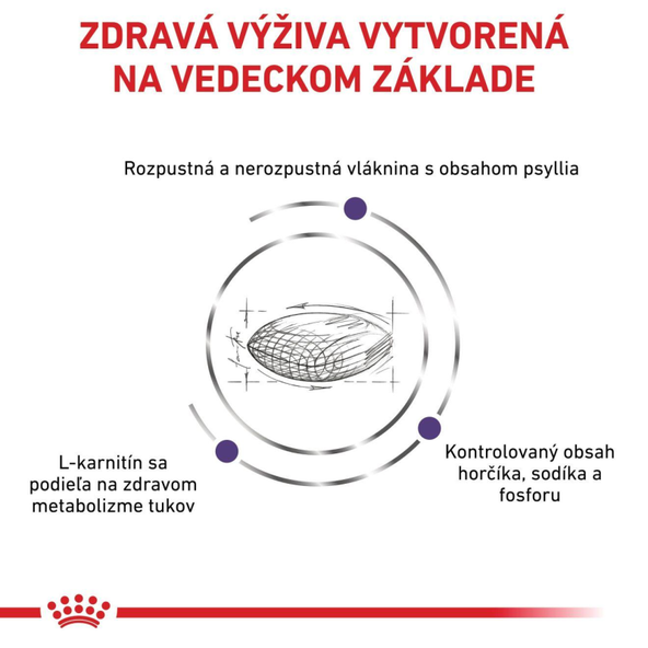 ROYAL CANIN NEUTERED SATIETY BALANCE CAT DRY granule pre dospelé sterilizované mačky so sklonom k ​​nadváhe 1,5 kg