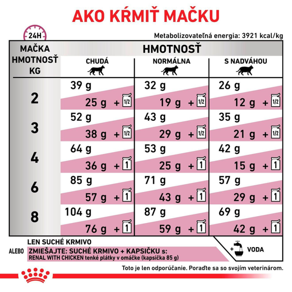 ROYAL CANIN RENAL DRY CAT granule pre dospelé mačky na podporu funkcie obličiek 2 kg