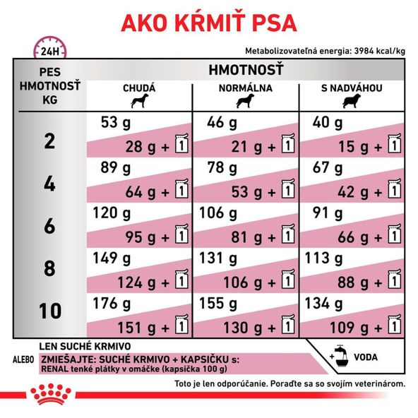 ROYAL CANIN RENAL SMALL DOG granule pre malé psy na podporu funkcie obličiek 1,5 kg