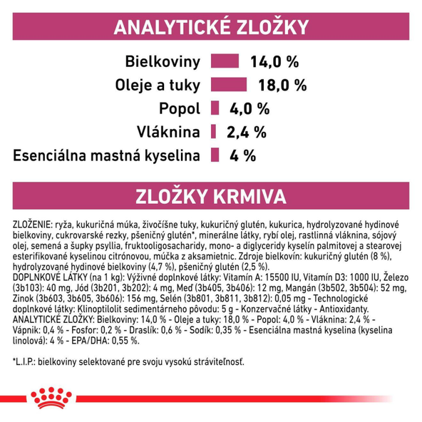 ROYAL CANIN RENAL SMALL DOG granule pre malé psy na podporu funkcie obličiek 1,5 kg