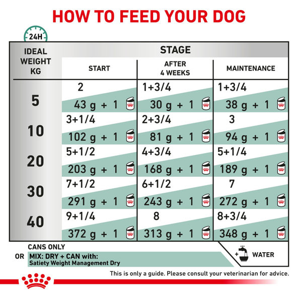 ROYAL CANIN SATIETY WEIGHT MANAGEMENT DOG WET konzerva na zníženie a udržanie optimálnej hmotnosti dospelého psa 410 g