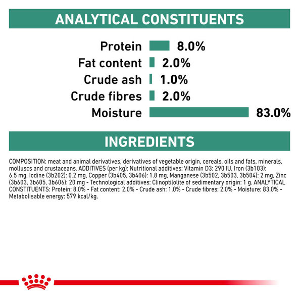 ROYAL CANIN SATIETY WEIGHT MANAGEMENT DOG WET konzerva na zníženie a udržanie optimálnej hmotnosti dospelého psa 410 g