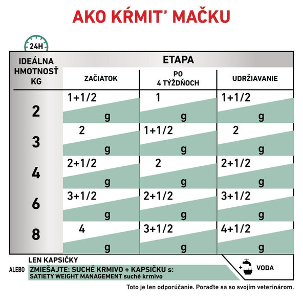 ROYAL CANIN SATIETY WEIGHT MANAGEMENT WET kapsičky pre dospelé mačky na podporu zníženia hmotnosti 12 x 85 g