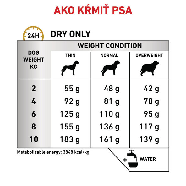 ROYAL CANIN URINARY S/O SMALL DOG granule pre psy malých plemien na rozpustenie struvitových kameňov 1,5 kg
