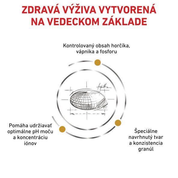 ROYAL CANIN URINARY S/O SMALL DOG granule pre psy malých plemien na rozpustenie struvitových kameňov 4 kg