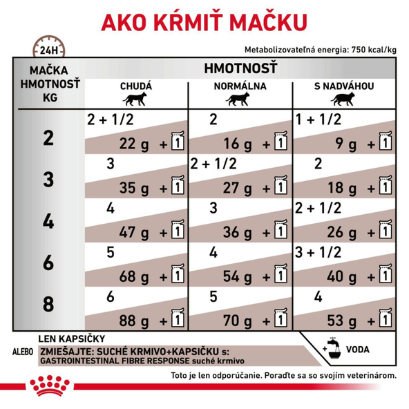 ROYAL CANIN VHN CAT GASTROINTESTINAL FIBRE RESPONSE kapsičky v šťave so zvýšeným obsahom vlákniny pre dospelé mačky s ochorením tráviaceho traktu
