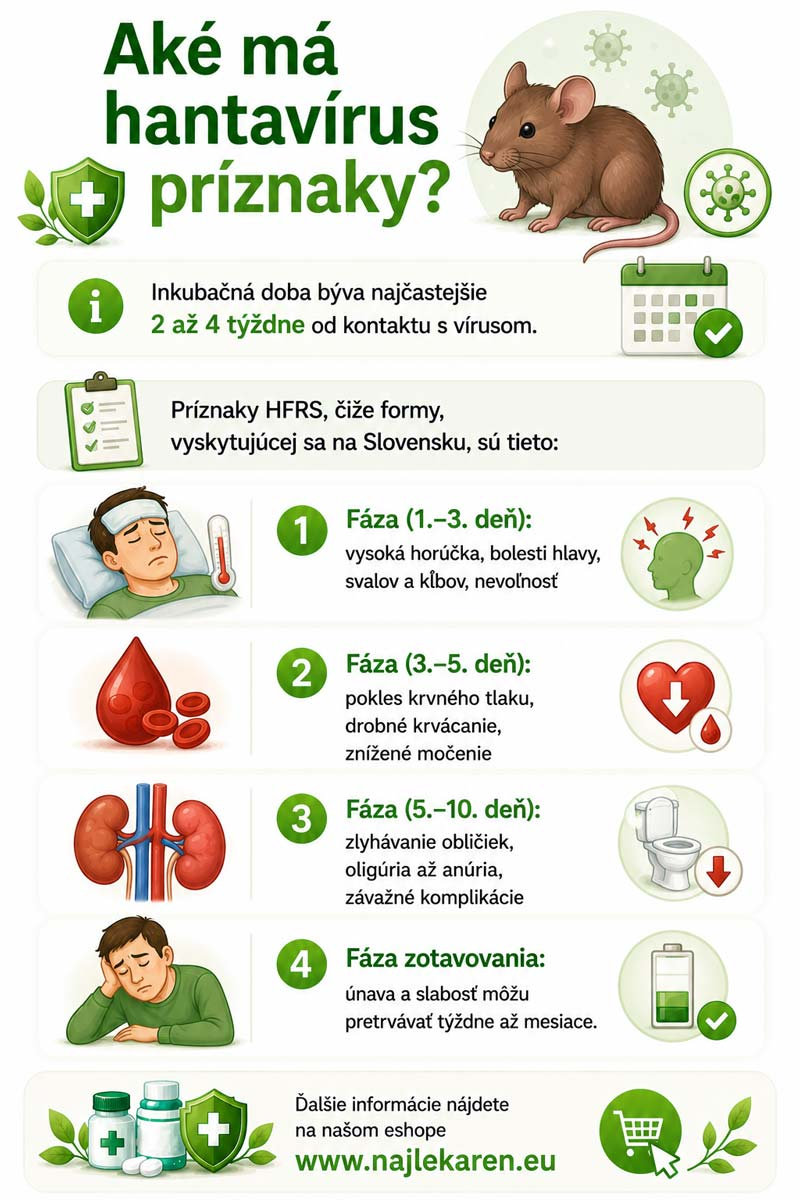  Aké má hantavírus príznaky
