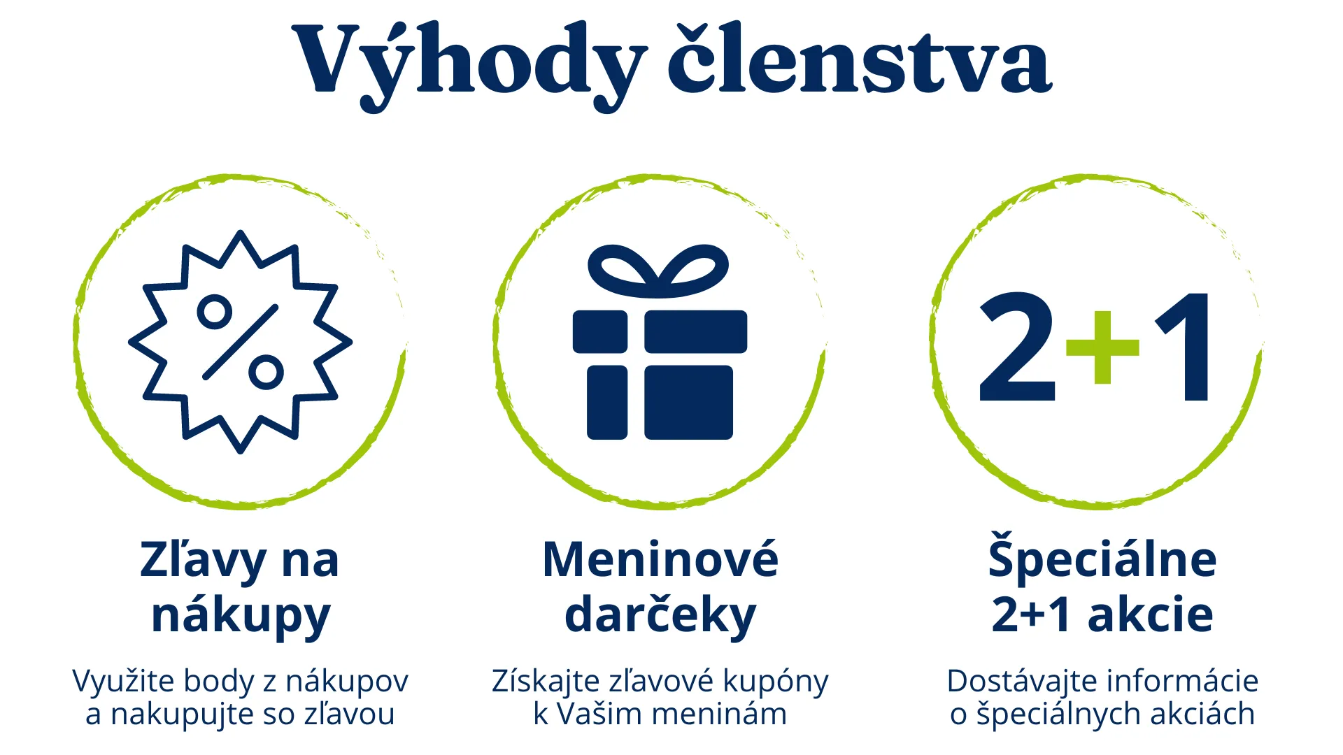 vernostný program členstvo výhody najlekáreň
