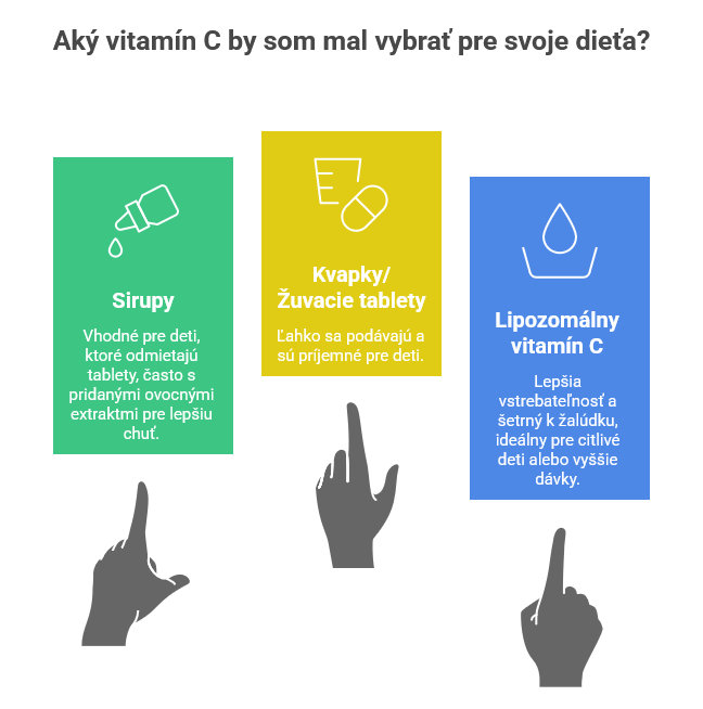  Aký vitamín C vybrať pre deti?