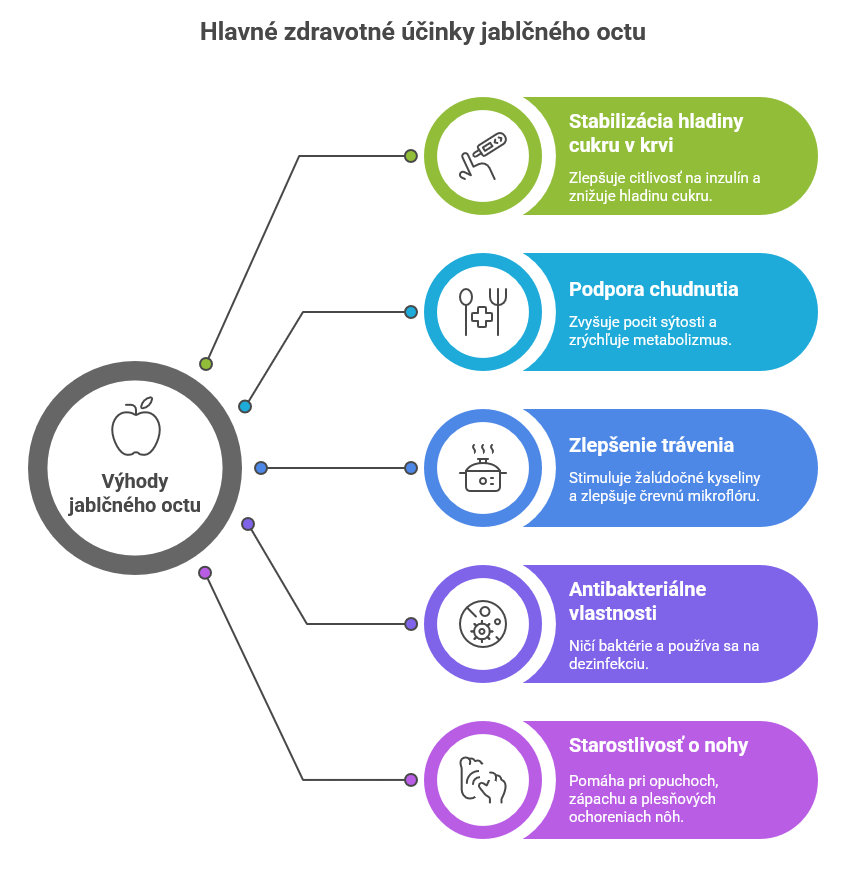  Hlavné zdravotné účinky jablčného octu