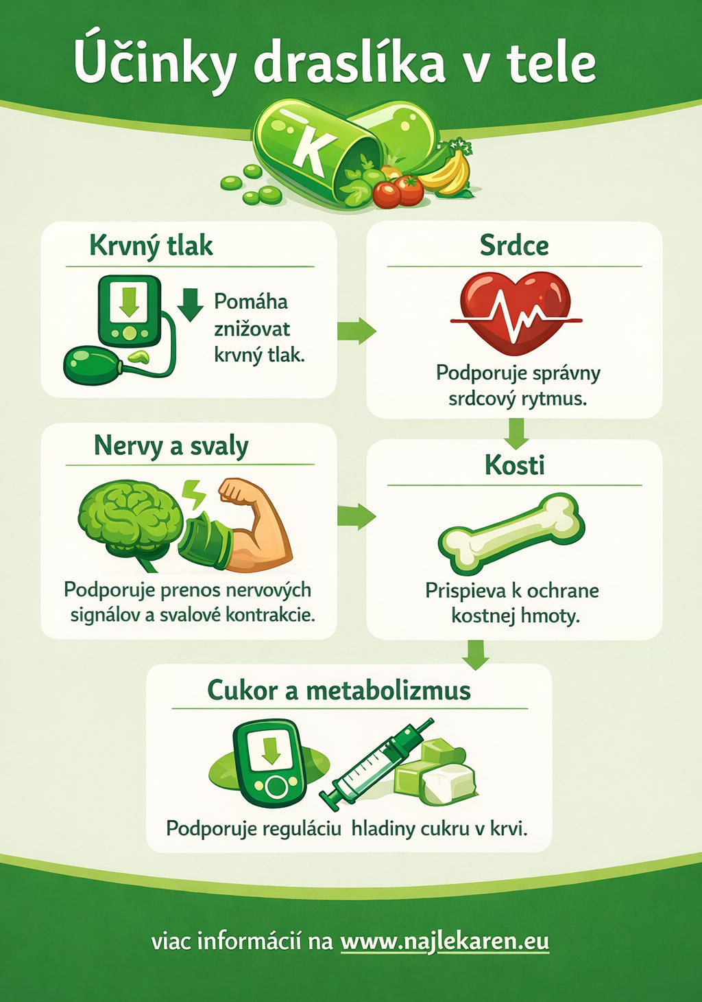  Účinky draslíka infografika