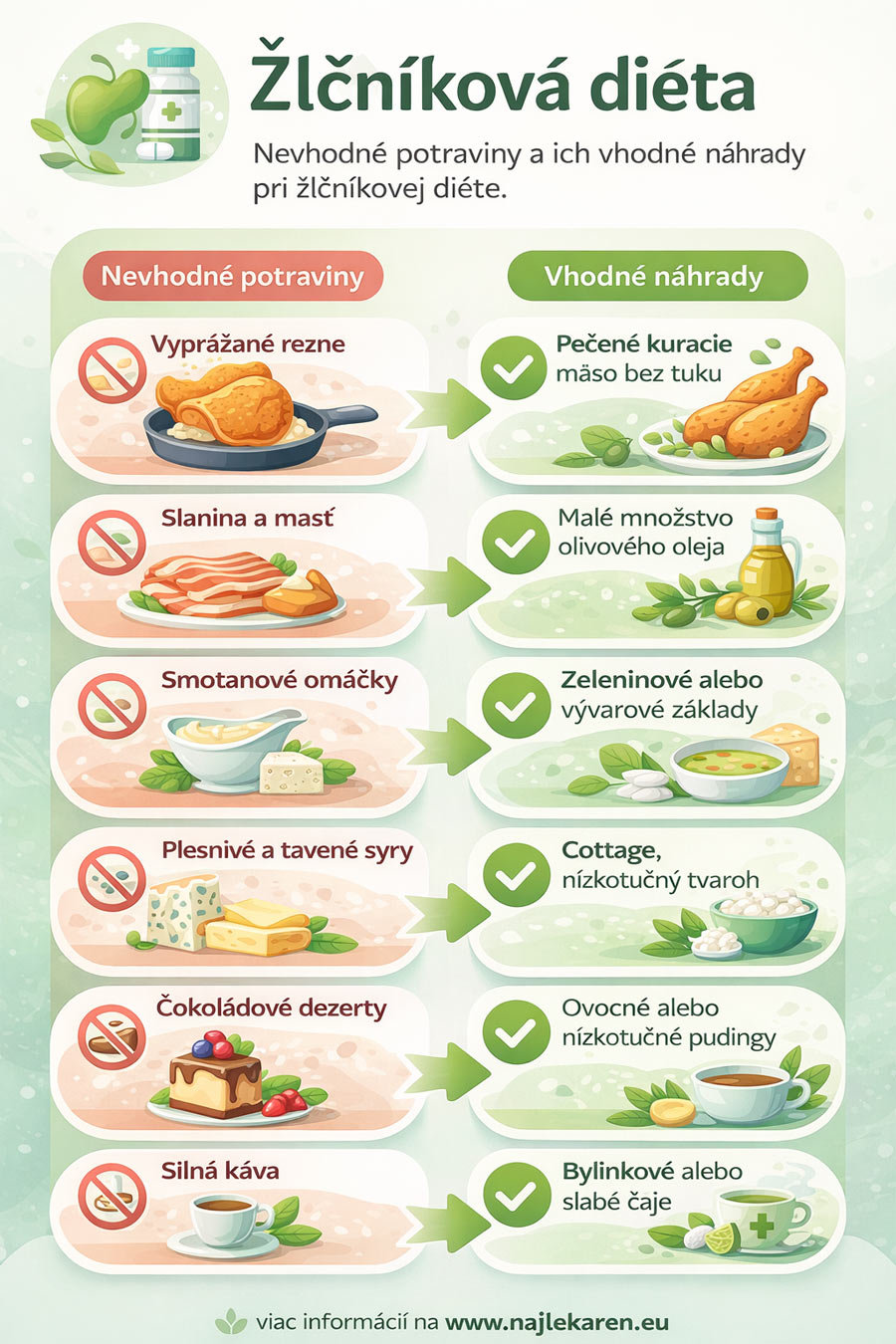  Vhodné a nevhodné potraviny pri žlčníkovej diéta